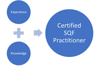 Certified SQF Practitioner graphic